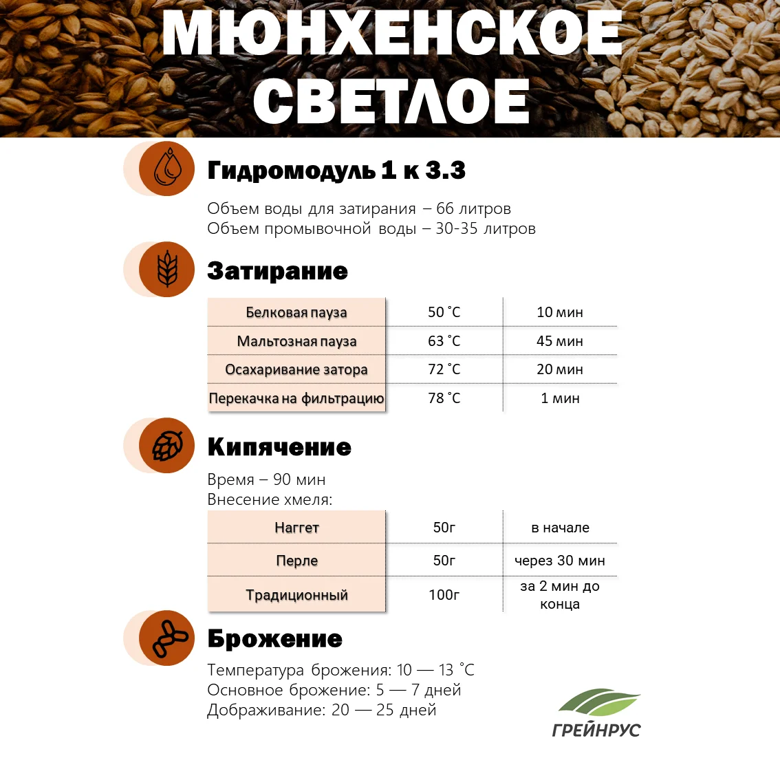 Солод ячменный специальный российский, Мюнхенский тип 2, Курский солод, мешок 5 кг