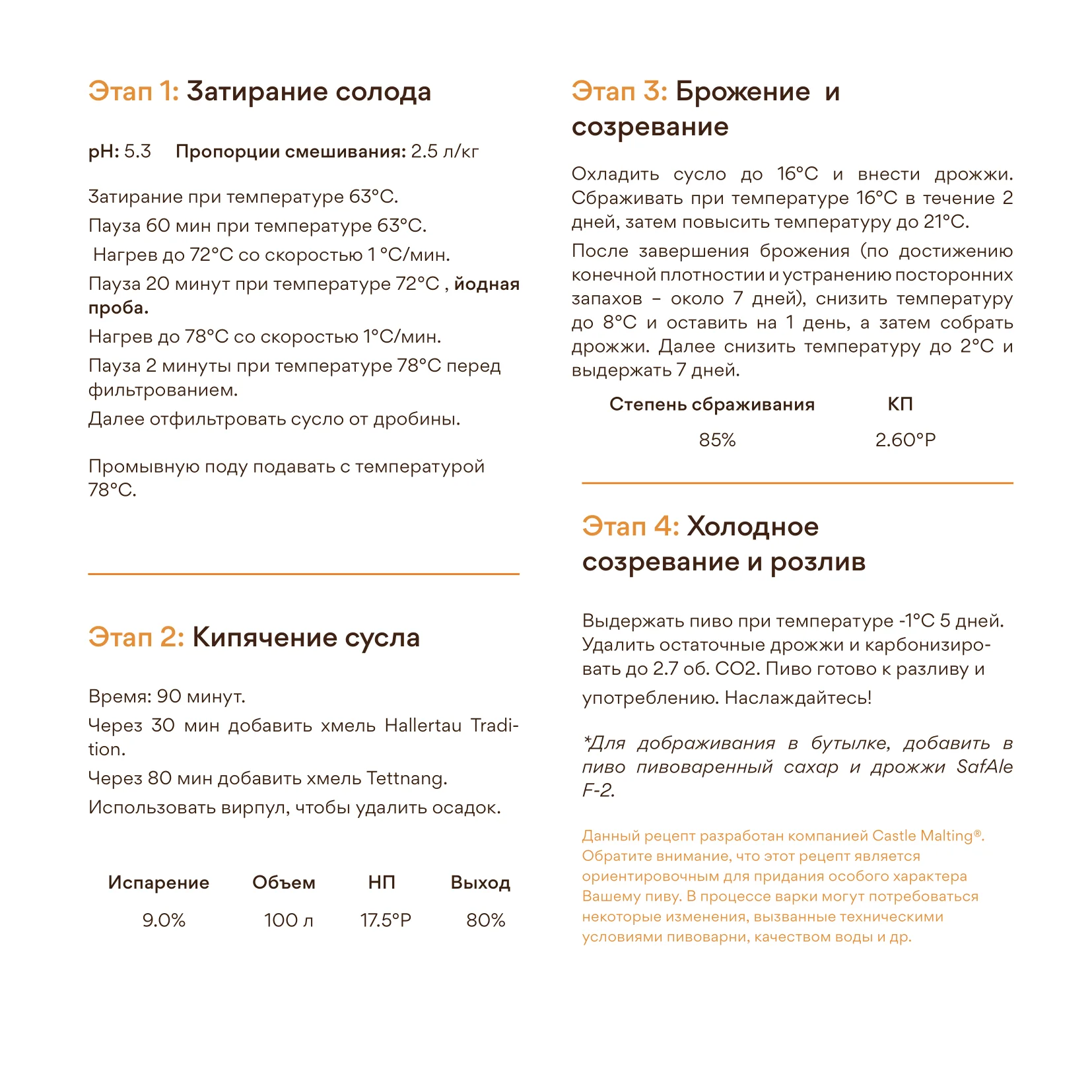Солод ячменный специальный импортный, Cara Blond, Castle Malting, мешок 25 кг