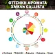 Хмель гранулированный Callista (Каллиста)