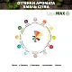 Хмель гранулированный Lupomax Citra (Лупомакс Цитра)