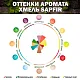 Хмель гранулированный Sapfir (Сапфир)