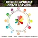 Хмель гранулированный Cascade (Каскад)