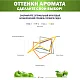 Дрожжи сидровые SafCider AB-1, Бельгия, Fermentis, пакеты 0,5 кг