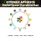 Хмель гранулированный Hallertau Hersbrucker (HHE) (Халлертауер Херсбруккер (ННЕ))